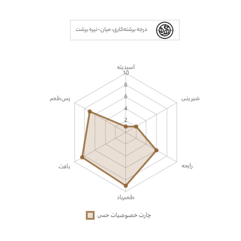 دانه قهوه اسپرسو روسو بن مانو - 1000 گرم
